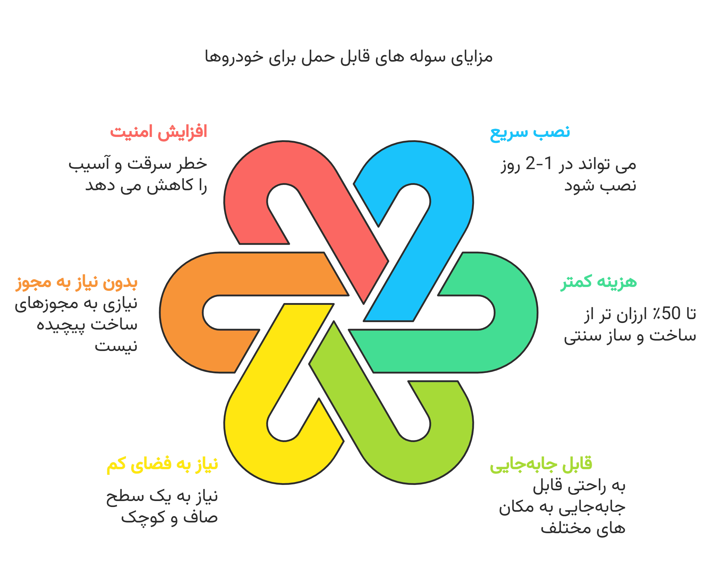 سوله قابل حمل انتخاب خوبی برای خودرو
