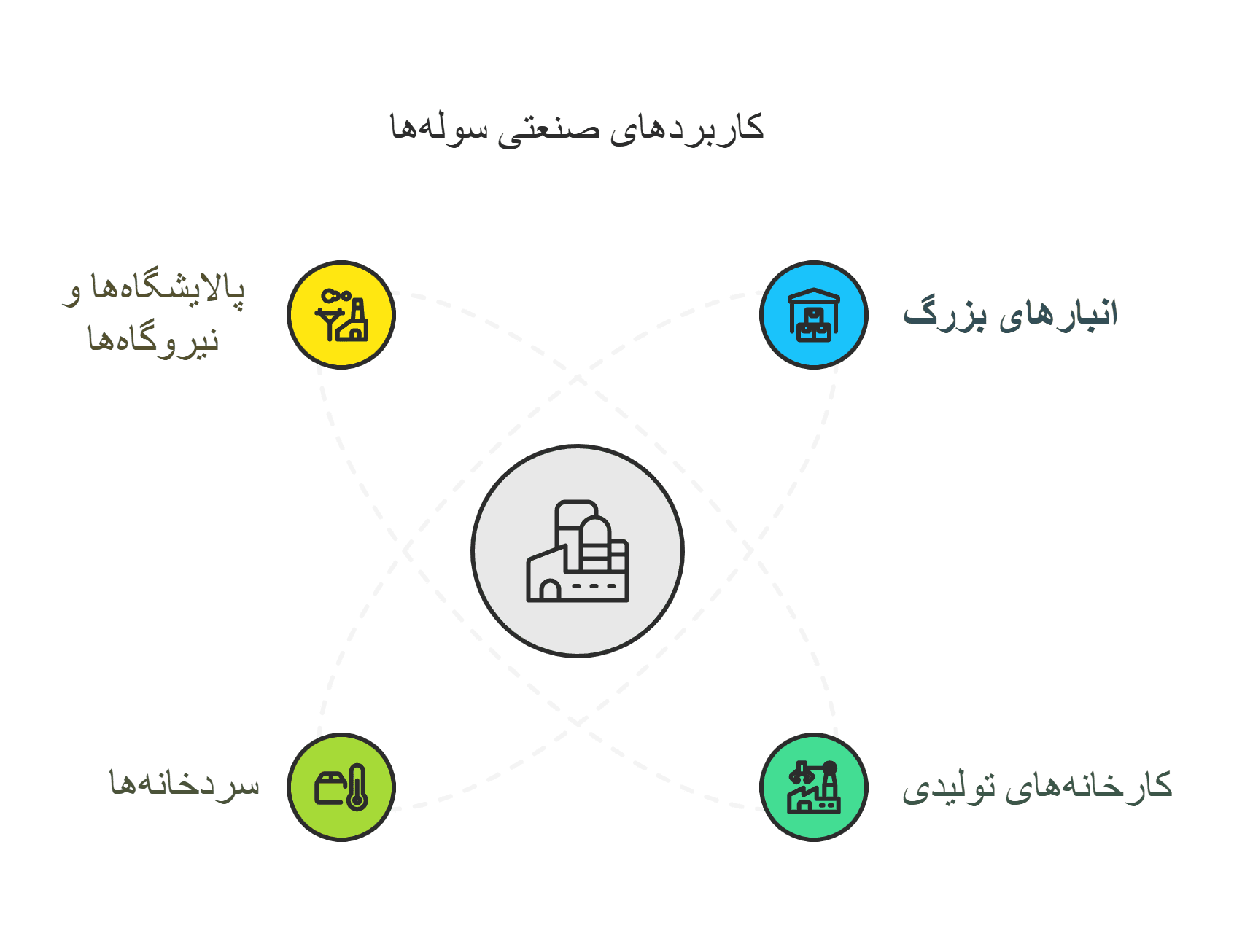 سوله برای چه صنایعی مناسب است؟
