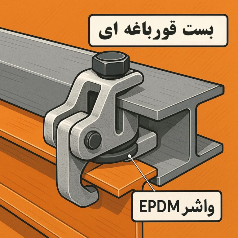 بست قورباغه ای