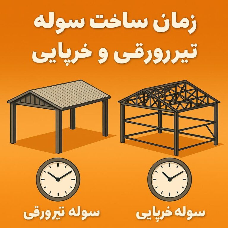مقایسه زمان ساخت سوله تیرورقی و خرپایی در مشهد-سوله بارون