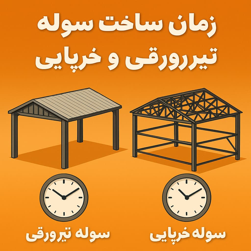 مقایسه زمان ساخت سوله تیرورقی و خرپایی در مشهد-سوله بارون